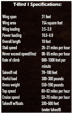 T-Bird I Single Place Specifications
